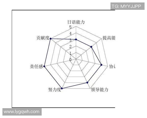 武汉篮球队在世锦赛中的个人能力表现分析与点评